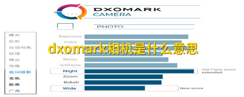 dxomark相机是什么意思